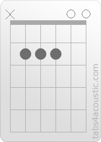 Diagramme de l'accord B7sus4 (x,2,2,2,0,0)